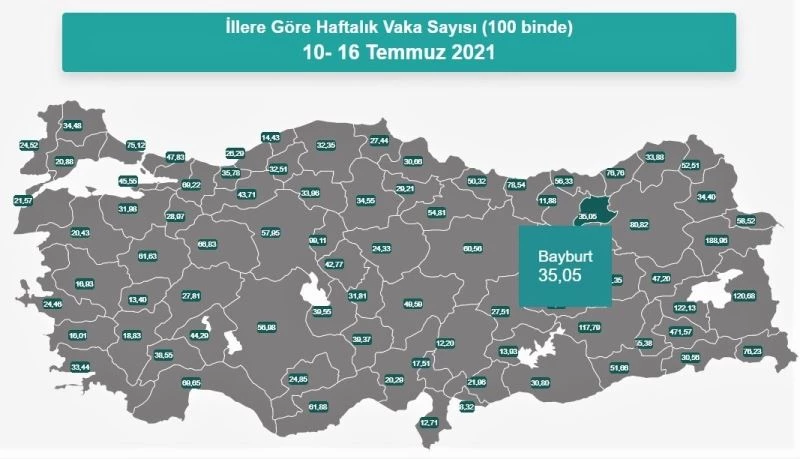 Bayburt’ta vaka sayısı 100 bin kişide 35,5 oldu
