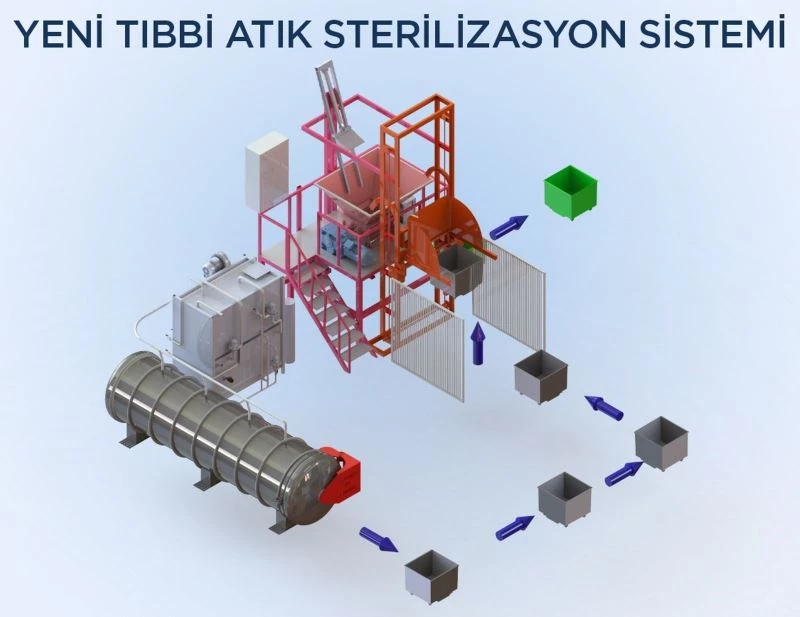 Çorum Belediyesi çevre dostu sterilizasyon cihazı satın aldı
