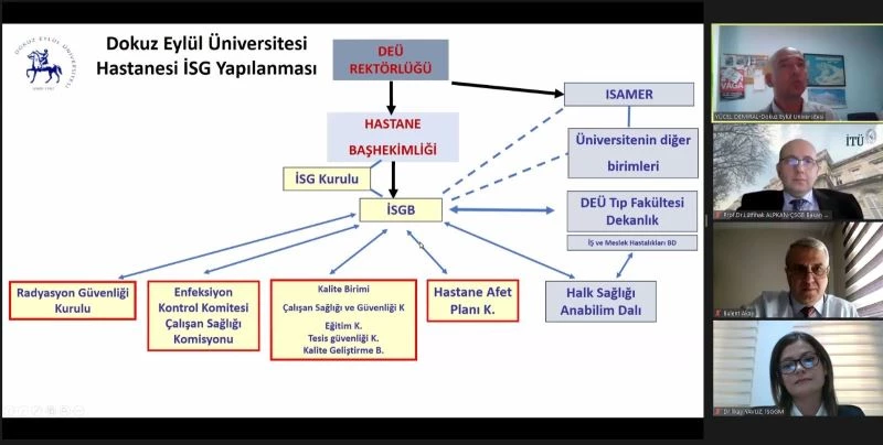 İş sağlığı ve güvenliğine DEÜ imzası
