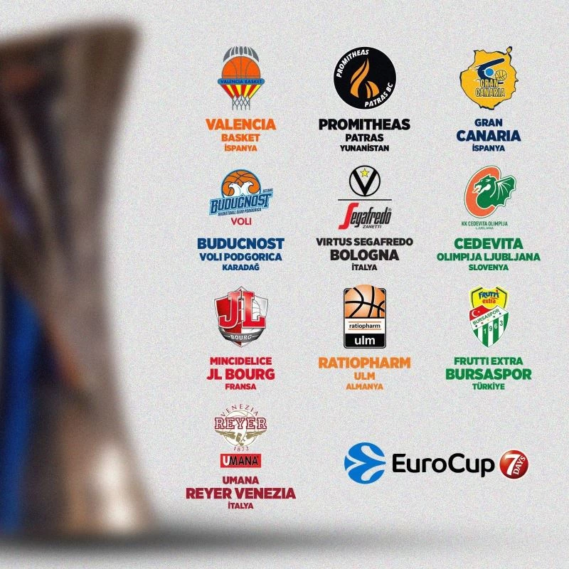 Bursaspor’un 7DAYS EuroCup’taki rakipleri belli oldu
