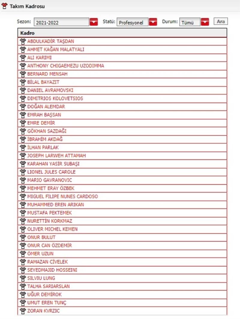 Kayserispor’da 34 futbolcunun lisansı çıktı

