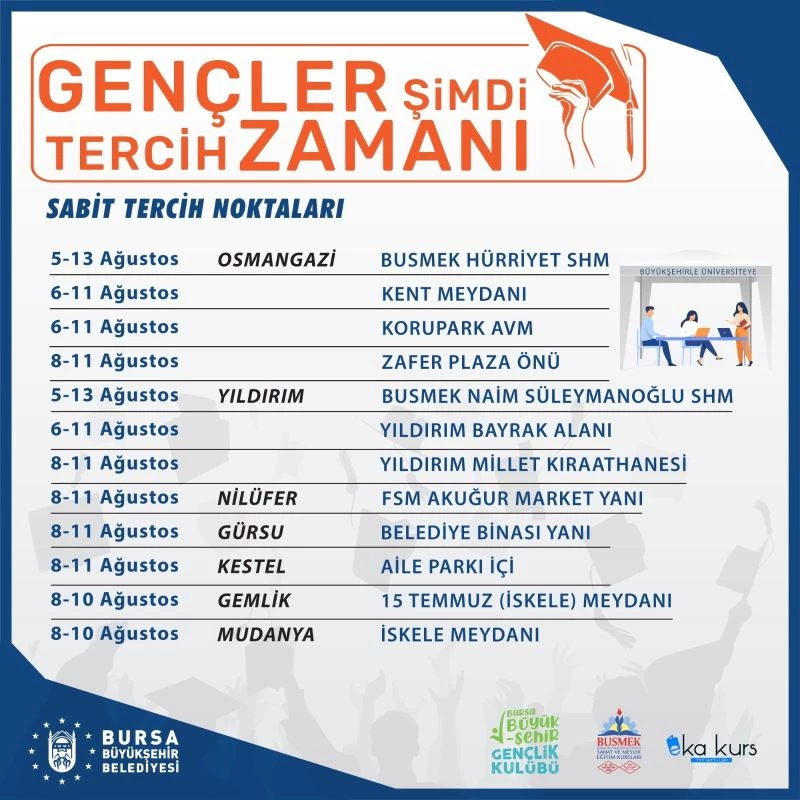 Büyükşehir, üniversite tercihlerinde gençlerin yanında
