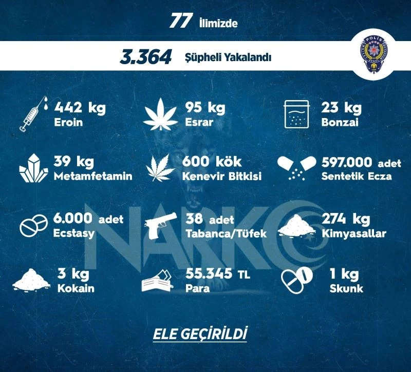 Sokak operasyonlarında bir haftada 3 bin 364 kişiye adli işlem uygulandı
