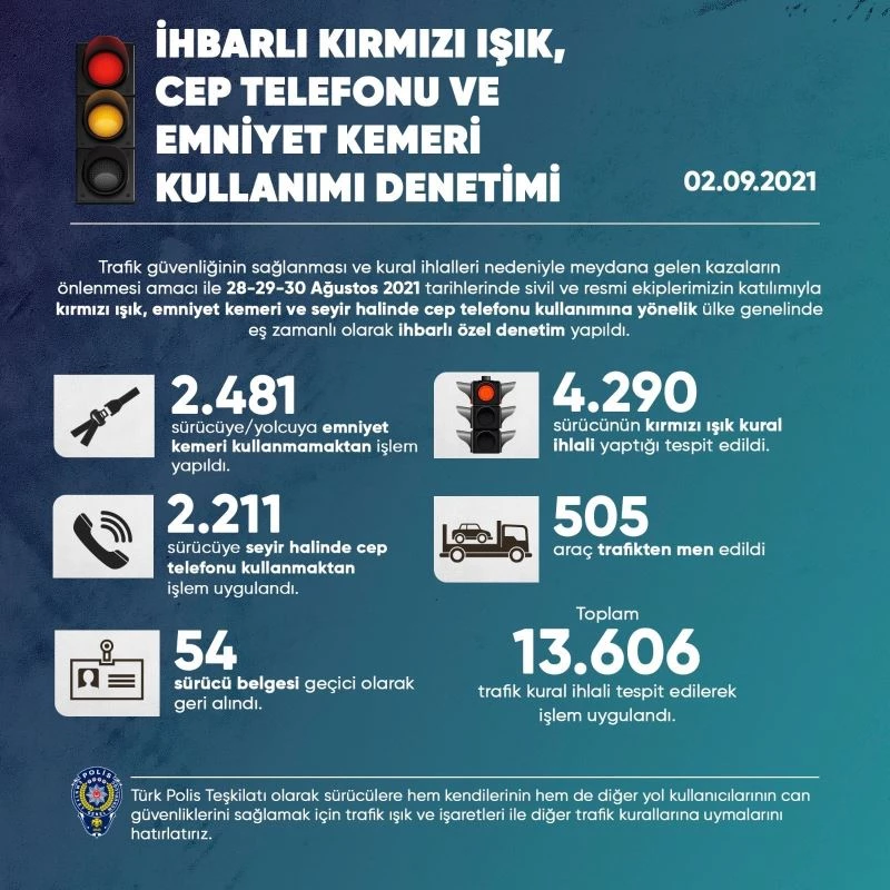 Yurt genelinde trafik ihlalleri denetlendi
