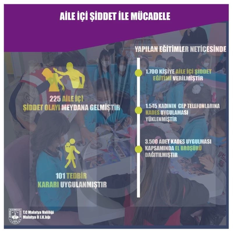 225 kadın şiddetten şikayetçi oldu
