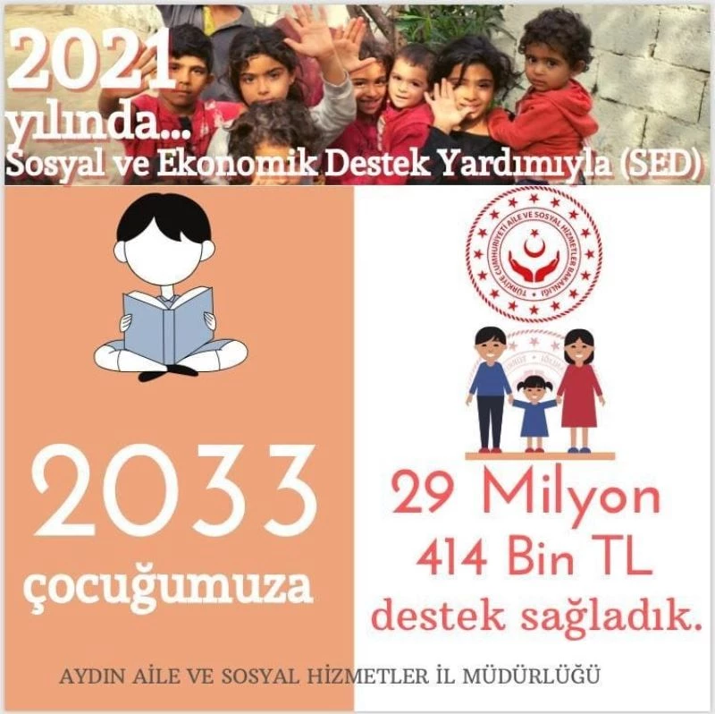 Aydınlı ailelere 29 milyon 414 bin TL SED yardımı yapıldı
