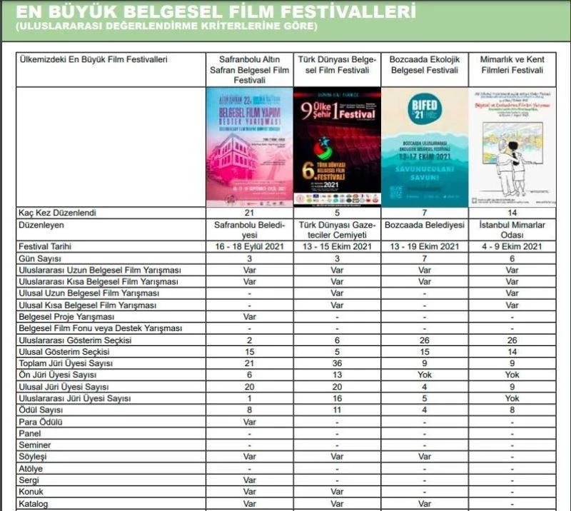 Altın Safran Belgesel Film Festivali alanında 