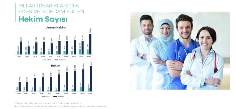 Bakan Koca, 85 bini yeni 30 bini rutin olmak üzere 115 bin personel alınacağını duyurdu
