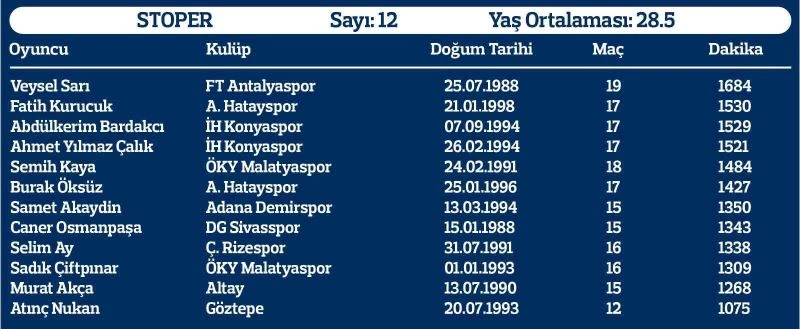 Yerli oyuncuların süresi yükseldi
