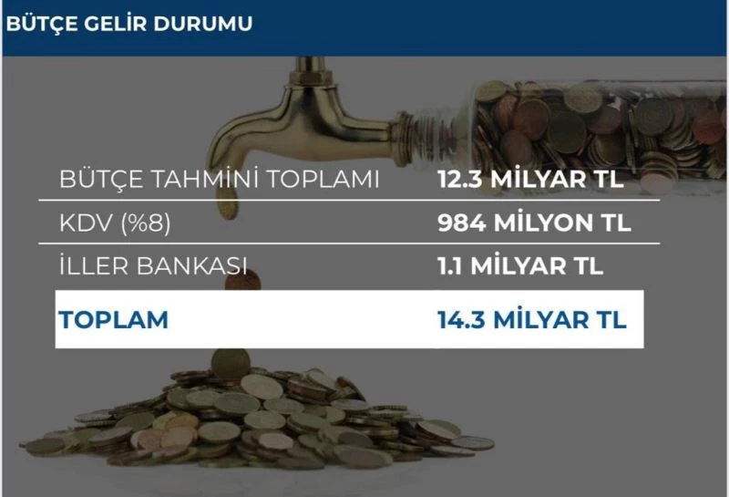 İBB Başkanı Ekrem İmamoğlu’ndan su faturası açıklaması
