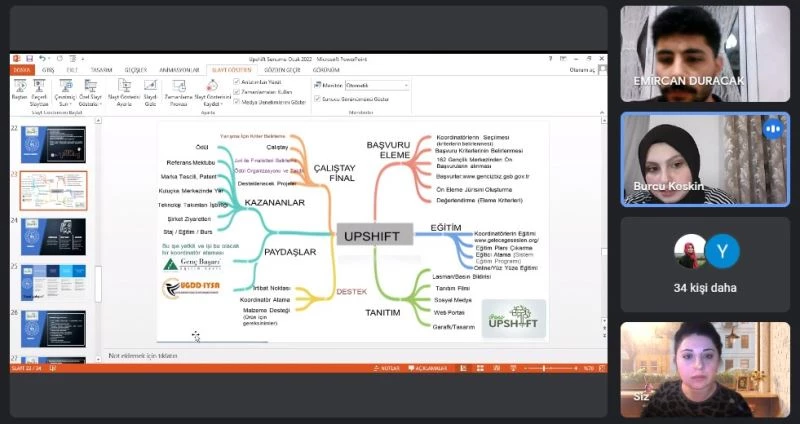 Bilinçli Gençlik Seminerinde ‘Upshift’konuşuldu
