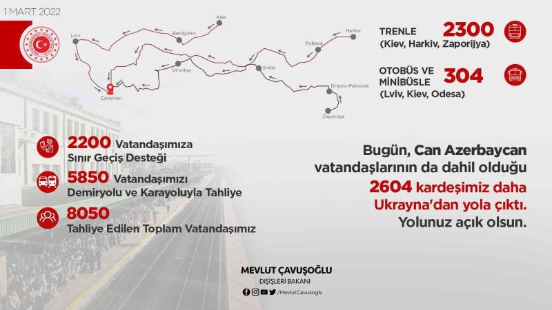 Bakan Çavuşoğlu, “2 bin 604 kardeşimiz daha yola çıktı”
