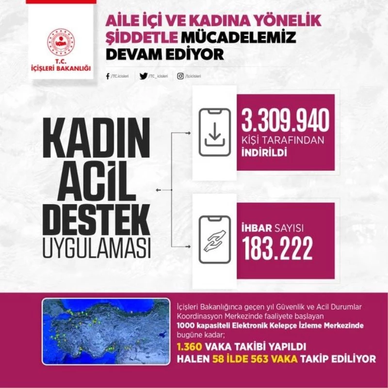İçişleri Bakanlığı: “Elektronik Kelepçe İzleme Merkezi’nde 58 ilde 563 vaka takip ediliyor”
