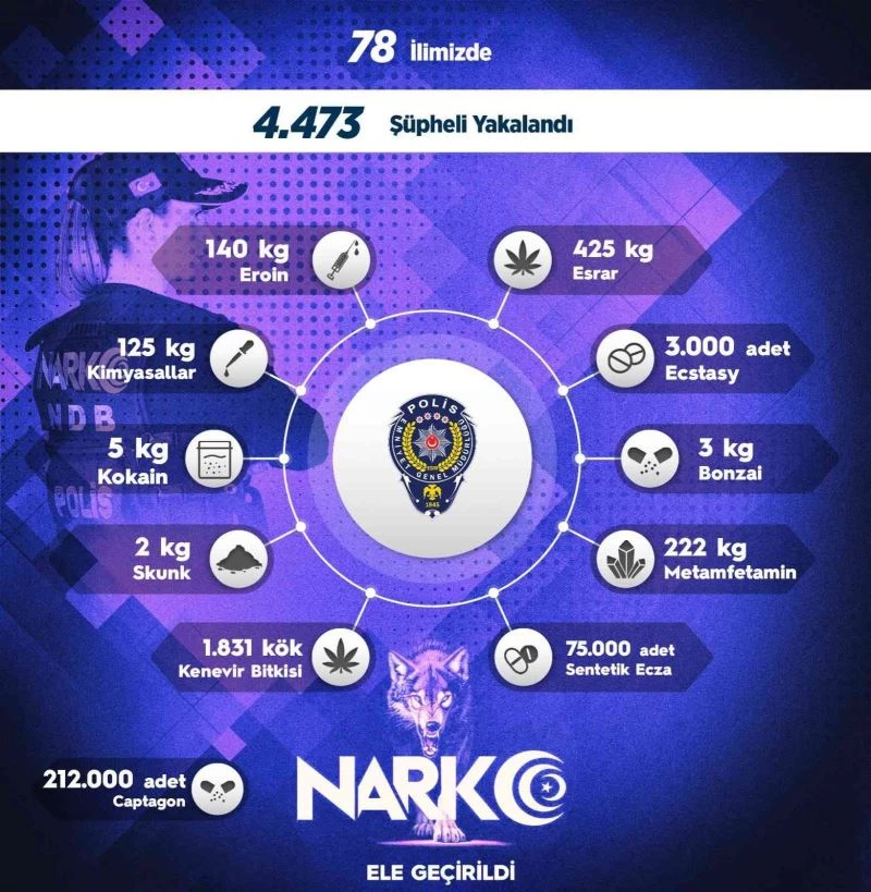Sokak operasyonlarında 1 haftada 4 bin 473 kişiye adli işlem uygulandı
