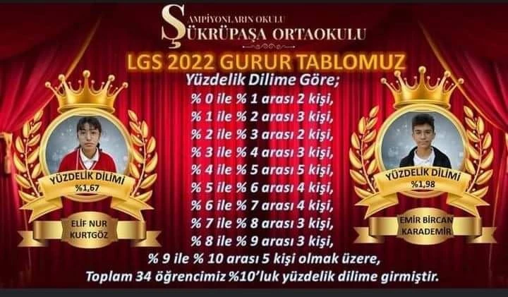 Erzin Şükrü Paşa Ortaokulu 2022 Lgs Sınavında İlçe Birincisi