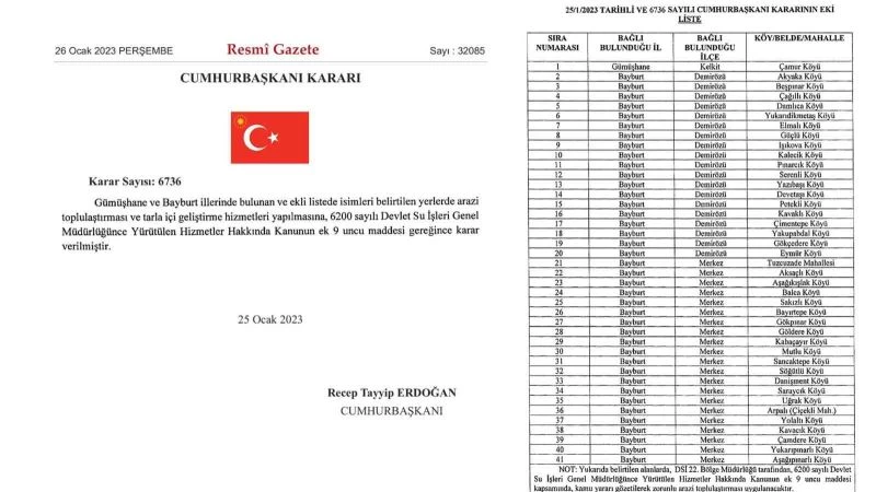 Bayburt’ta 40 köy arazi toplulaştırma ve tarla içi geliştirme dahiline alındı
