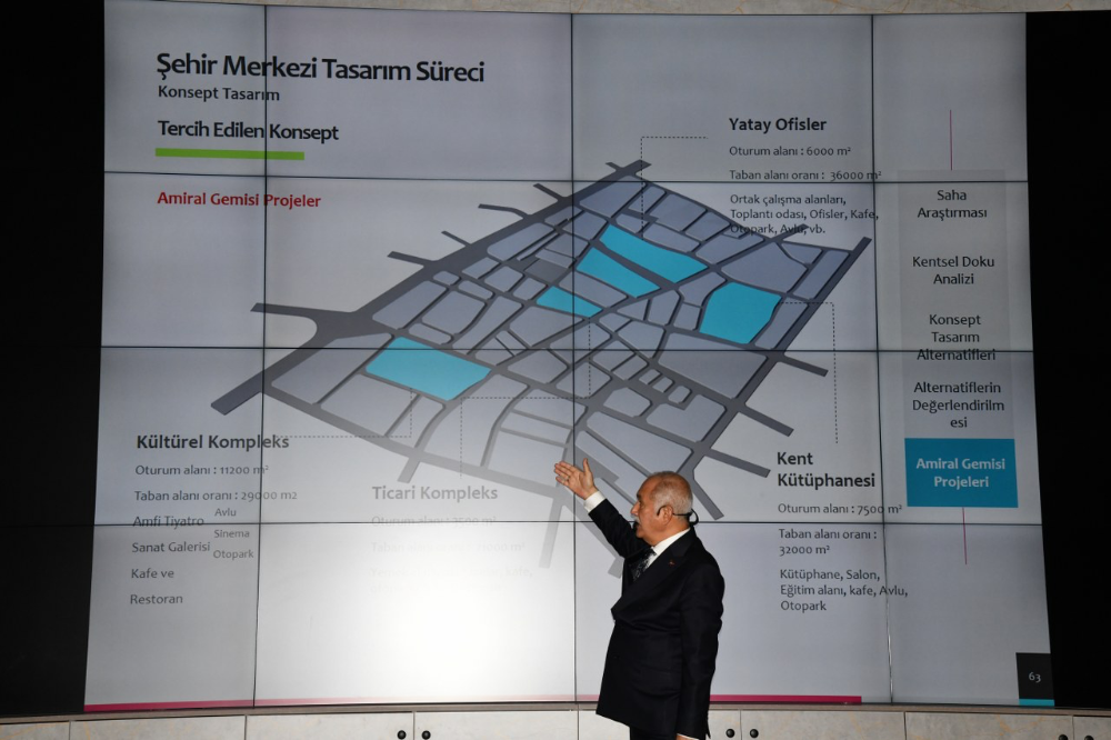 Afet sonrası osmaniye’nin imar planı hazır