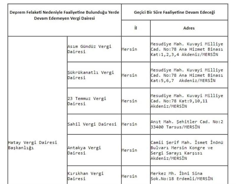 Depremde zarar gören vergi dairelerinin geçici hizmet yerleri
