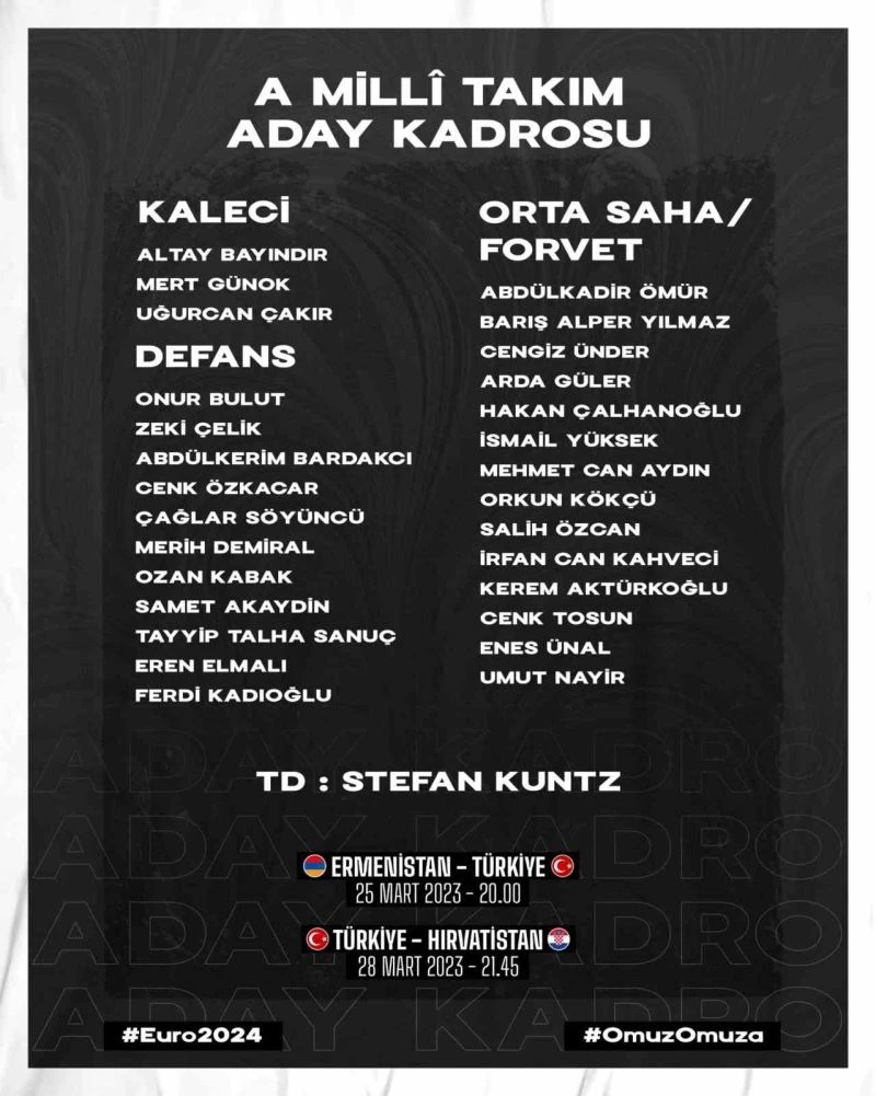 A Milli Futbol Takımı’nın, 2024 Avrupa Şampiyonası Elemeleri’nde Ermenistan ve Hırvatistan’la oynayacağı karşılaşmaların aday kadrosu belli oldu. Abdülkerim Bardakcı, Umut Nayir ve Mehmet Can Aydın ilk kez A Milli Takım’a davet edildi.

