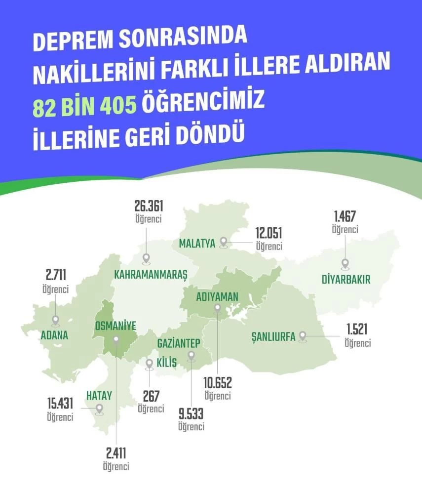 Deprem bölgesi Osmaniye ve diğer illere nakil olan 82 bin 405 öğrenci okuluna döndü