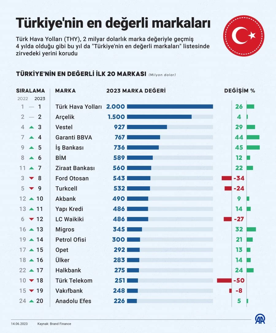 Türkiye