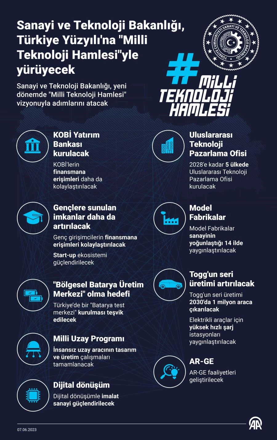 Sanayi ve Teknoloji Bakanlığı, Türkiye Yüzyılı